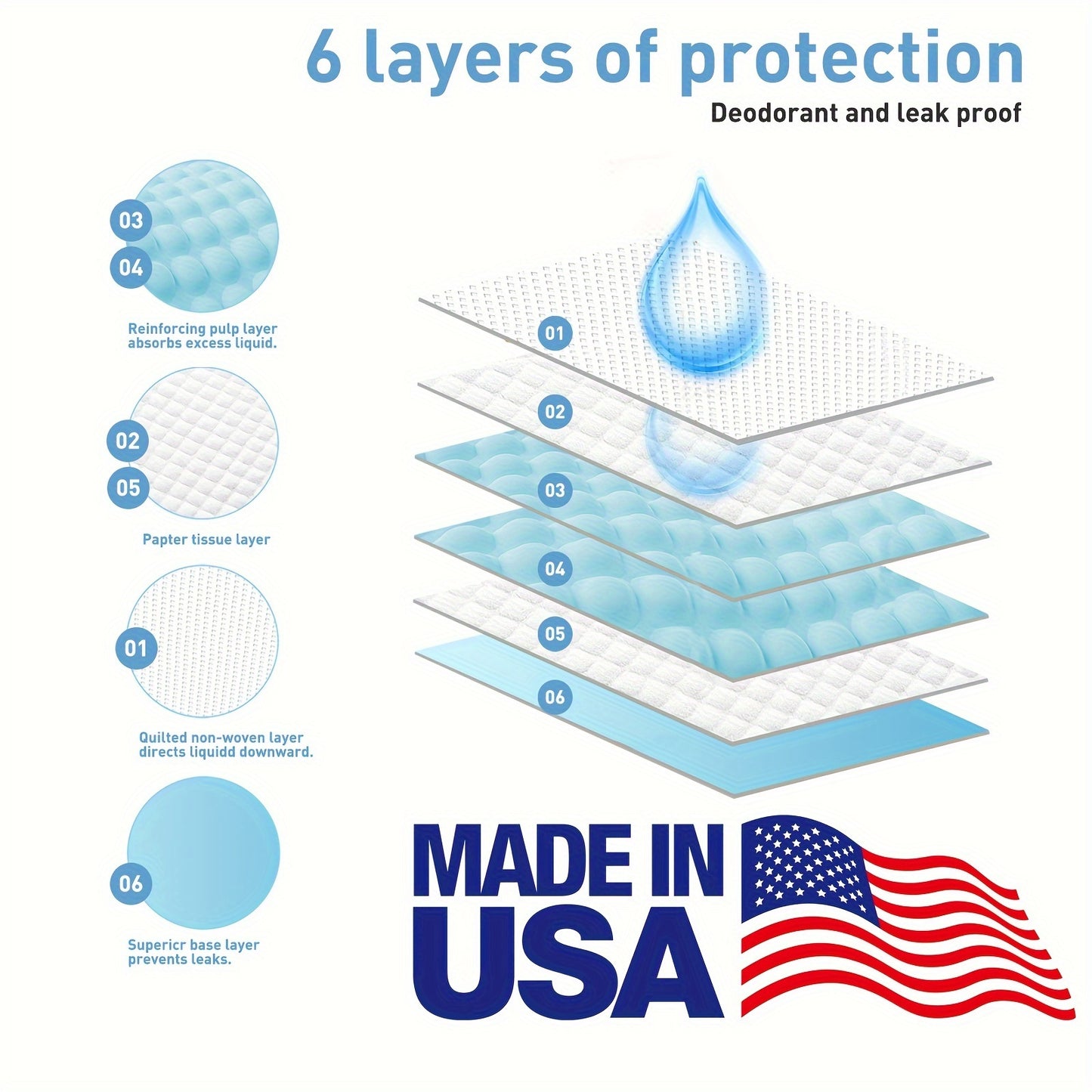 100PCS Premium Disposable Training Pads - Large 22" X 22" Puppy Pee Pads - Quick Absorb, Odor Control - In - Training Pad For Dogs, Pets - Leak-Proof, Super Absorbent Layers