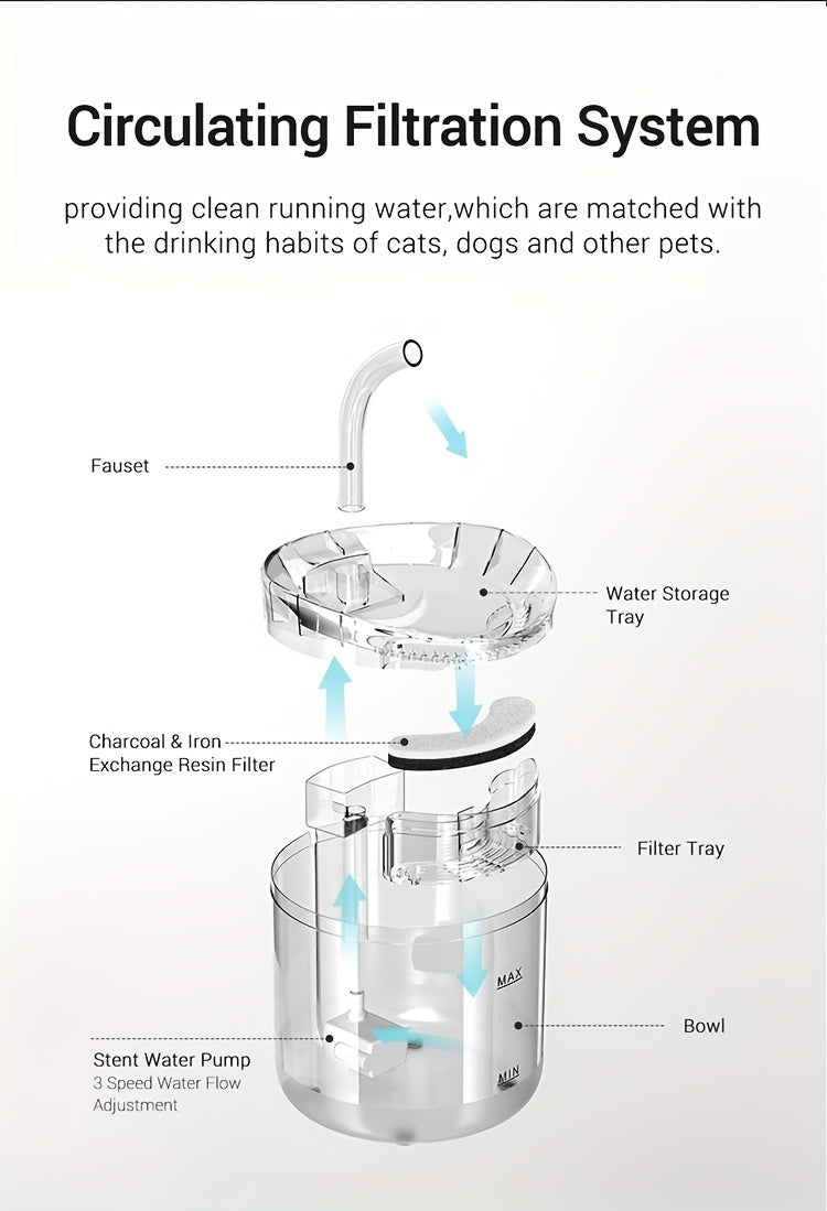 [Smart Pet Water Fountain] USB Rechargeable Smart Pet Water Fountain - Automatic Water Circulation, Filter, Keeps Pets Hydrated In Summer For Cats & Dogs