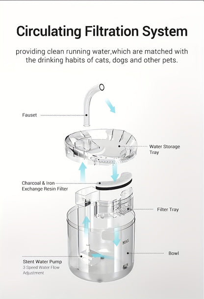 [Smart Pet Water Fountain] USB Rechargeable Smart Pet Water Fountain - Automatic Water Circulation, Filter, Keeps Pets Hydrated In Summer For Cats & Dogs